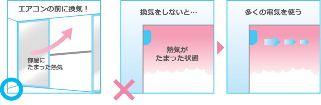 自宅で夏の快適な過ごし方について【エアコンの上手な使い方】 | コン 