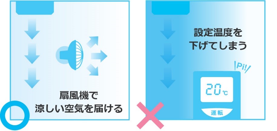 自宅で夏の快適な過ごし方について【エアコンの上手な使い方】 | コン 